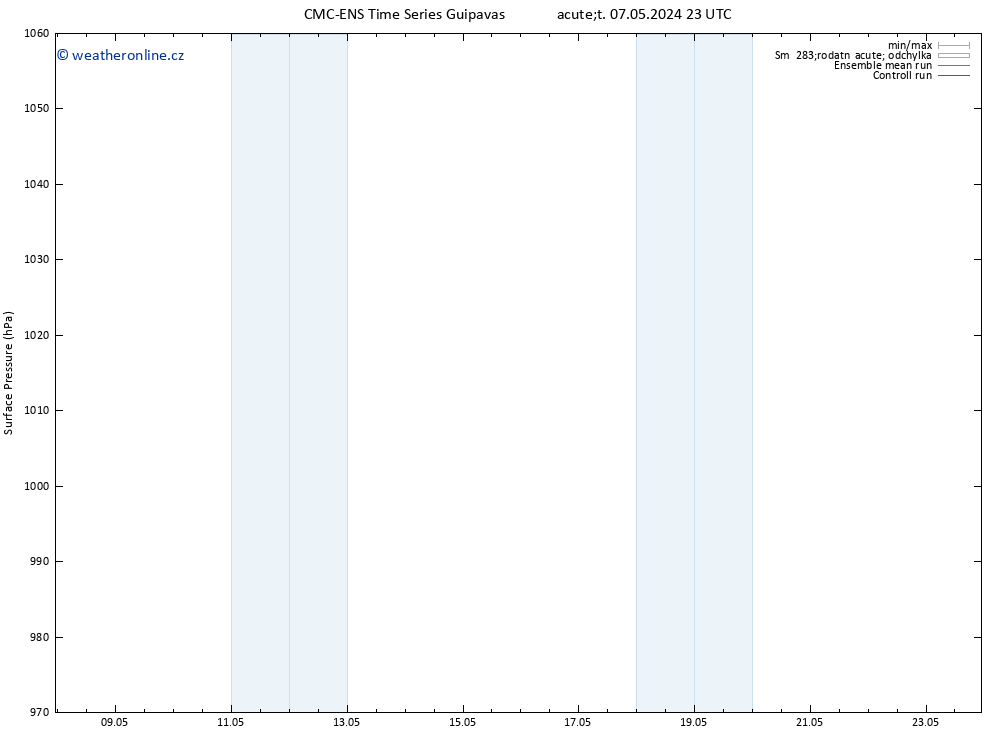Atmosférický tlak CMC TS St 08.05.2024 23 UTC