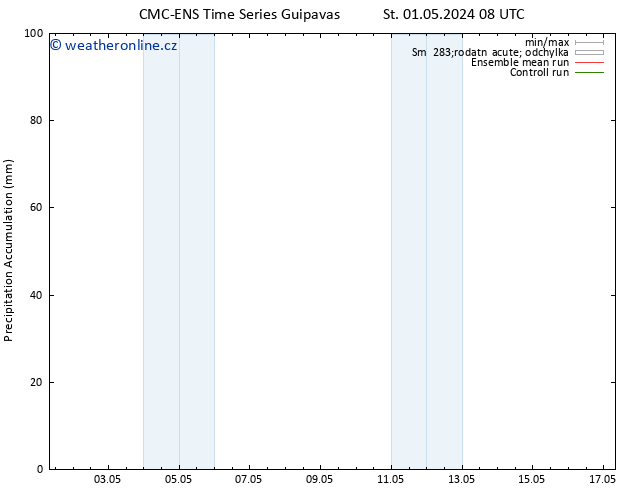 Precipitation accum. CMC TS St 08.05.2024 20 UTC