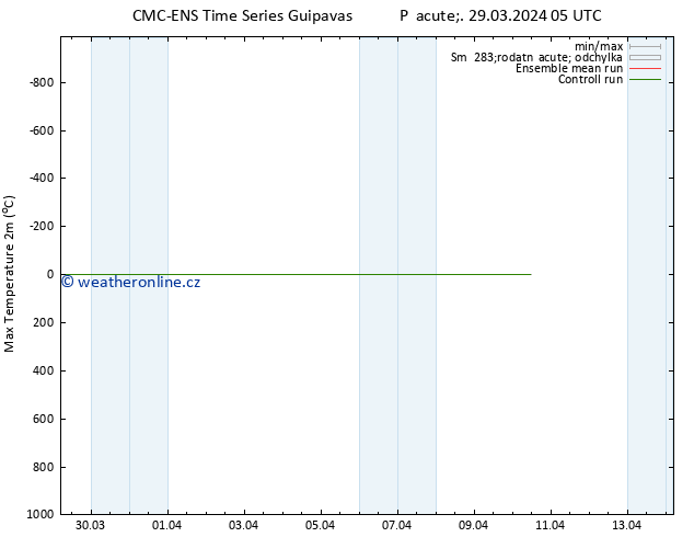 Nejvyšší teplota (2m) CMC TS Pá 29.03.2024 05 UTC