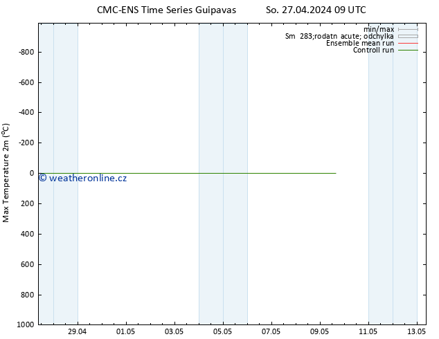 Nejvyšší teplota (2m) CMC TS St 01.05.2024 09 UTC