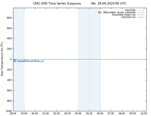 Nejvyšší teplota (2m) CMC TS Ne 28.04.2024 06 UTC