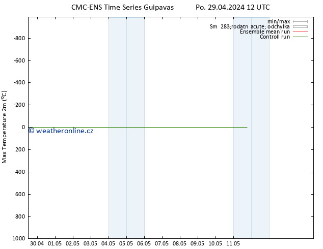 Nejvyšší teplota (2m) CMC TS Po 29.04.2024 12 UTC