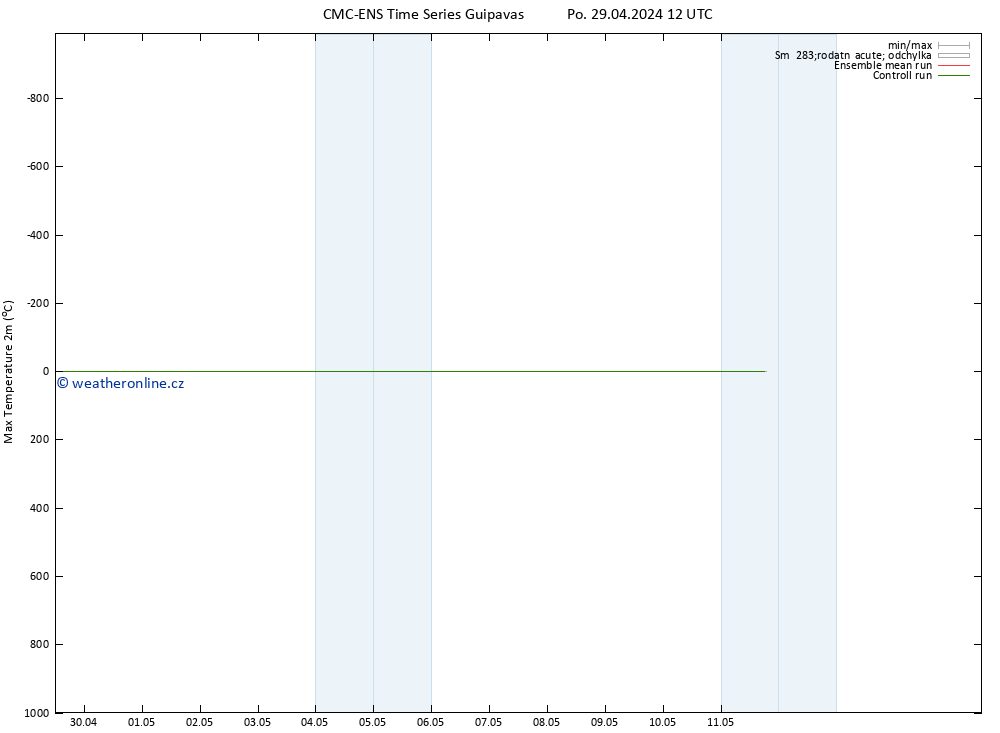 Nejvyšší teplota (2m) CMC TS Po 29.04.2024 12 UTC