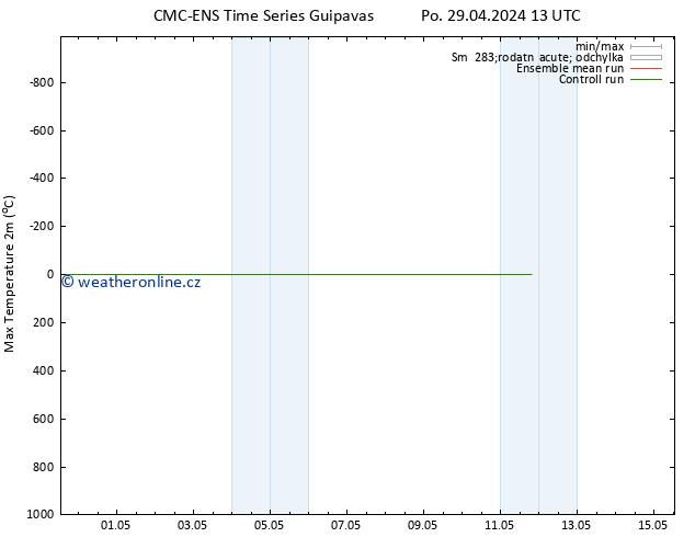 Nejvyšší teplota (2m) CMC TS Po 29.04.2024 13 UTC