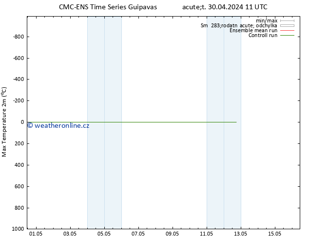 Nejvyšší teplota (2m) CMC TS St 01.05.2024 11 UTC