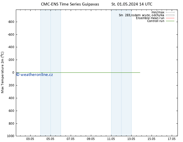 Nejvyšší teplota (2m) CMC TS Pá 03.05.2024 02 UTC