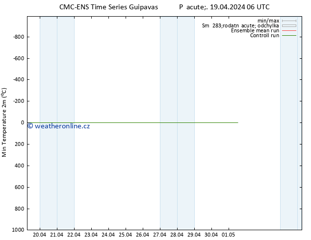 Nejnižší teplota (2m) CMC TS Pá 19.04.2024 06 UTC