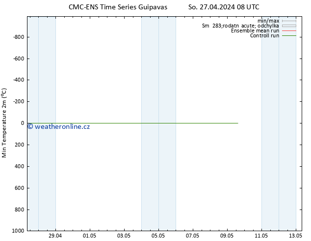 Nejnižší teplota (2m) CMC TS So 27.04.2024 08 UTC