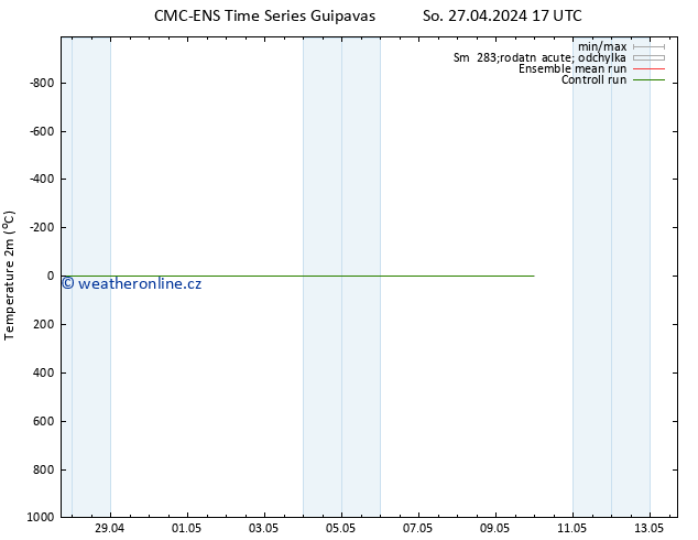 Temperature (2m) CMC TS So 27.04.2024 23 UTC