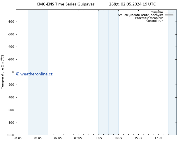 Temperature (2m) CMC TS Pá 03.05.2024 01 UTC