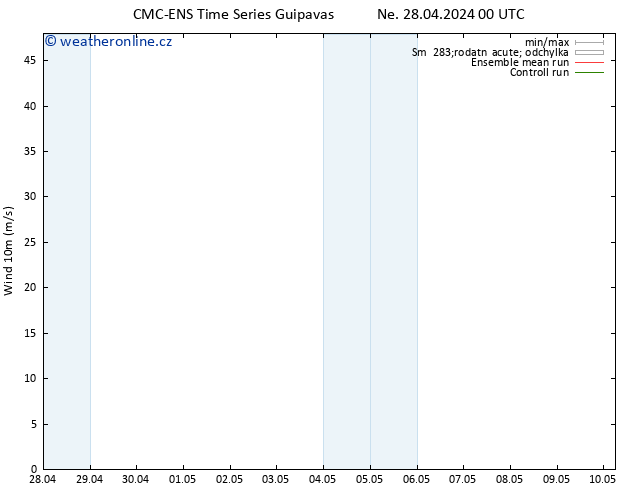 Surface wind CMC TS Ne 28.04.2024 06 UTC