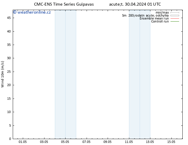 Surface wind CMC TS Út 30.04.2024 01 UTC