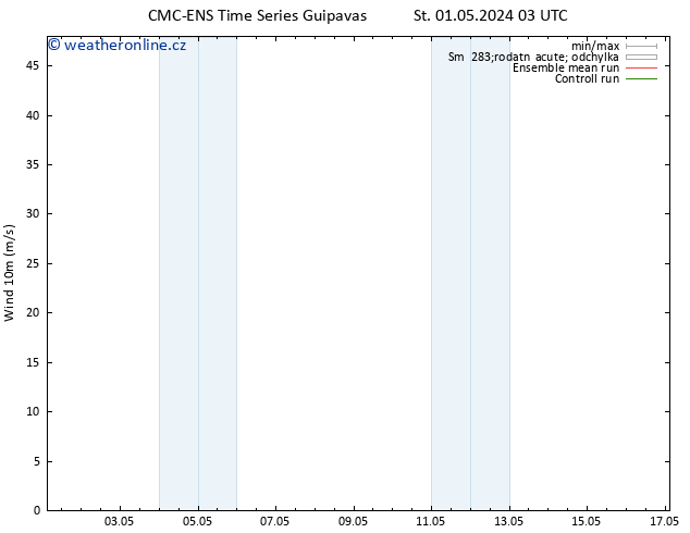 Surface wind CMC TS Čt 02.05.2024 03 UTC