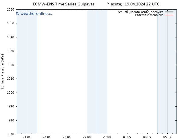 Atmosférický tlak ECMWFTS So 20.04.2024 22 UTC