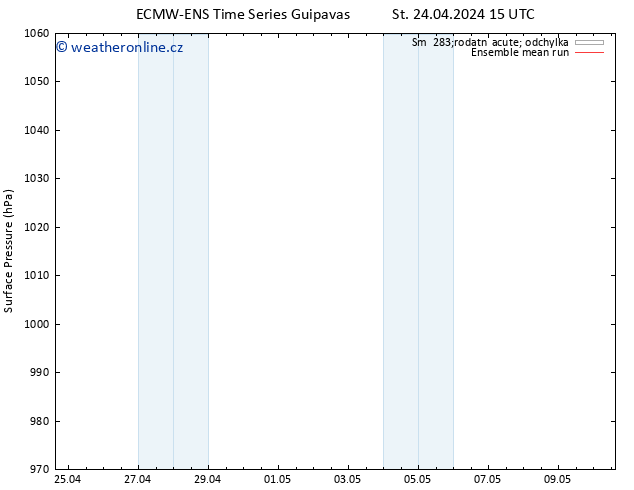 Atmosférický tlak ECMWFTS Čt 25.04.2024 15 UTC