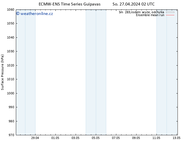 Atmosférický tlak ECMWFTS Po 29.04.2024 02 UTC