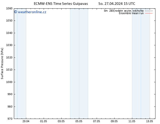 Atmosférický tlak ECMWFTS Út 30.04.2024 15 UTC