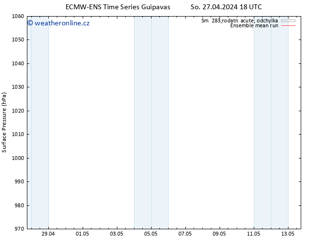 Atmosférický tlak ECMWFTS Ne 28.04.2024 18 UTC