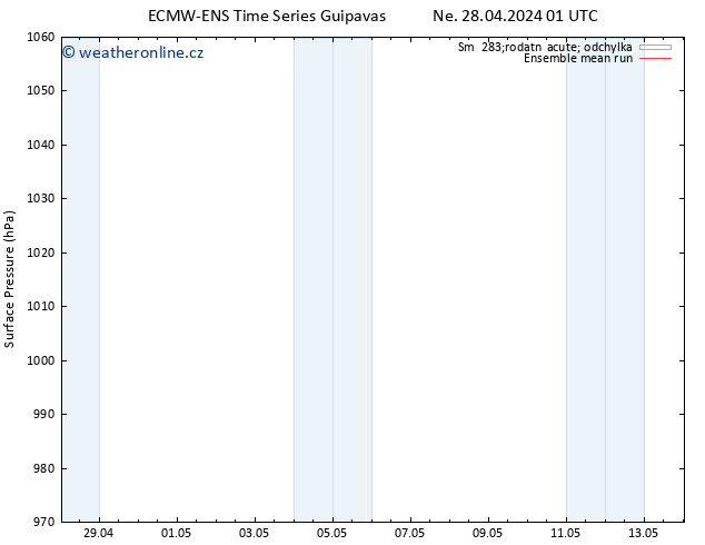 Atmosférický tlak ECMWFTS Po 29.04.2024 01 UTC