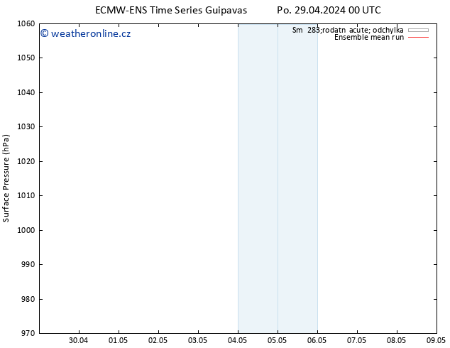 Atmosférický tlak ECMWFTS Pá 03.05.2024 00 UTC