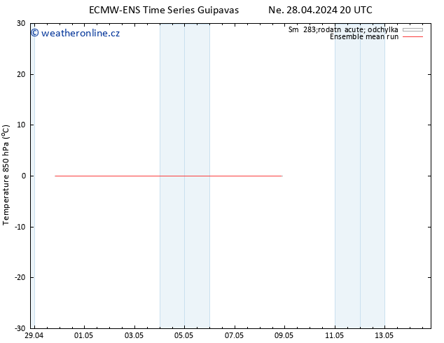 Temp. 850 hPa ECMWFTS Po 29.04.2024 20 UTC