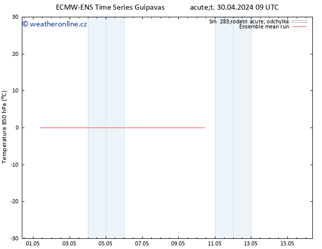 Temp. 850 hPa ECMWFTS Pá 10.05.2024 09 UTC