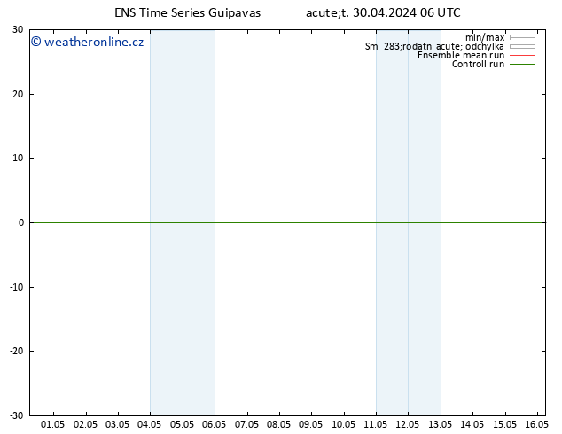 Surface wind GEFS TS St 01.05.2024 06 UTC