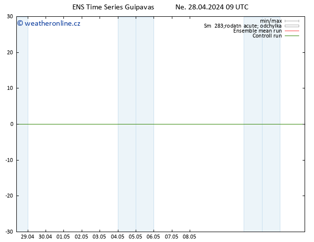 Temperature (2m) GEFS TS Ne 28.04.2024 09 UTC