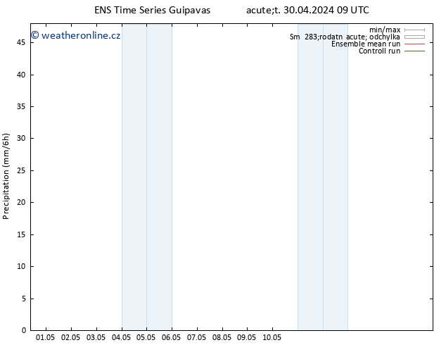 Srážky GEFS TS Út 30.04.2024 15 UTC