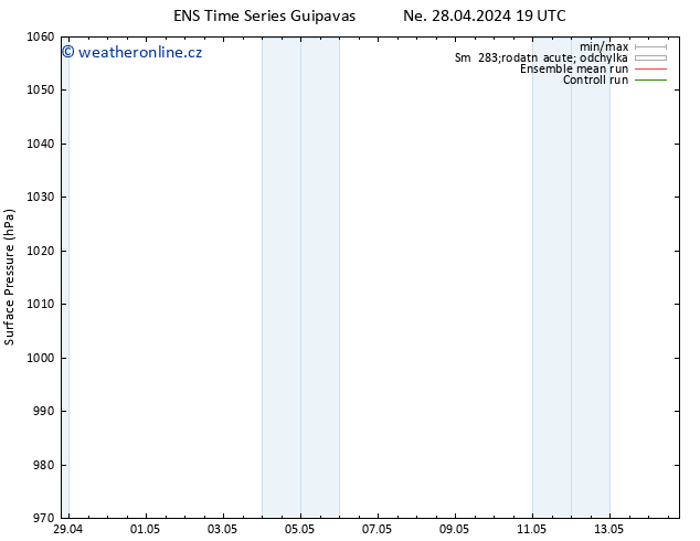 Atmosférický tlak GEFS TS Po 29.04.2024 01 UTC