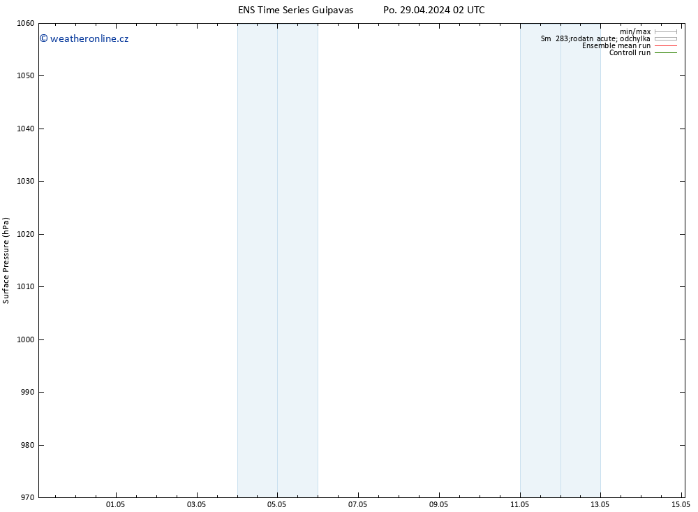 Atmosférický tlak GEFS TS St 15.05.2024 02 UTC