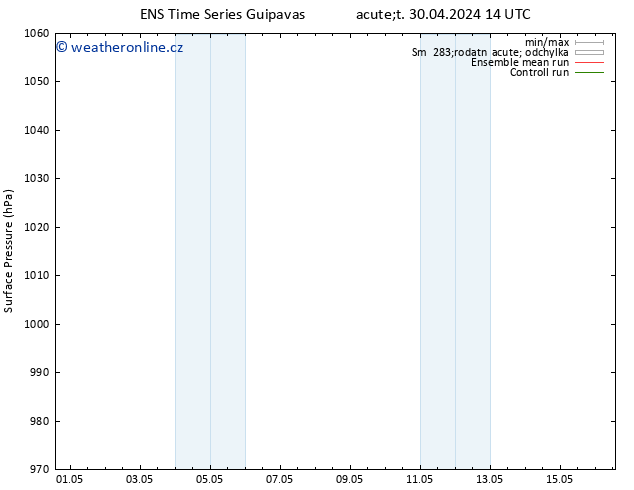 Atmosférický tlak GEFS TS Po 06.05.2024 08 UTC