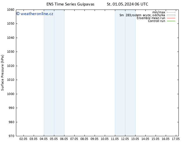 Atmosférický tlak GEFS TS St 08.05.2024 12 UTC