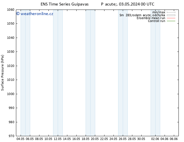 Atmosférický tlak GEFS TS Čt 09.05.2024 06 UTC