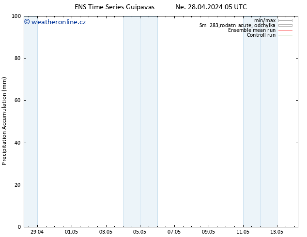 Precipitation accum. GEFS TS Út 14.05.2024 05 UTC