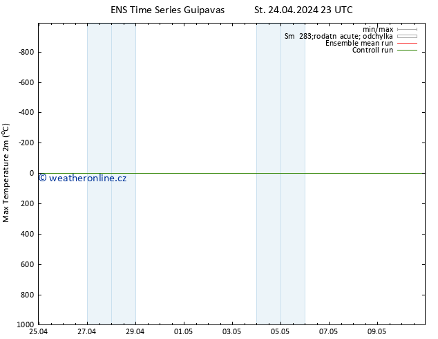 Nejvyšší teplota (2m) GEFS TS Čt 25.04.2024 05 UTC