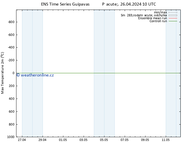 Nejvyšší teplota (2m) GEFS TS Pá 26.04.2024 22 UTC