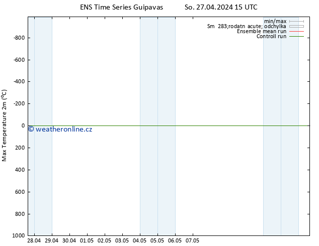 Nejvyšší teplota (2m) GEFS TS Ne 28.04.2024 03 UTC