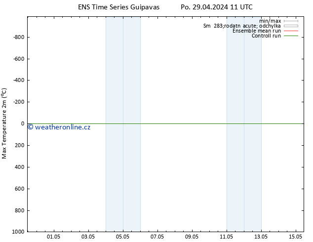 Nejvyšší teplota (2m) GEFS TS Po 29.04.2024 11 UTC