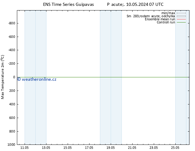 Nejvyšší teplota (2m) GEFS TS Út 14.05.2024 07 UTC