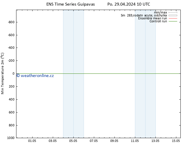 Nejnižší teplota (2m) GEFS TS Po 29.04.2024 10 UTC