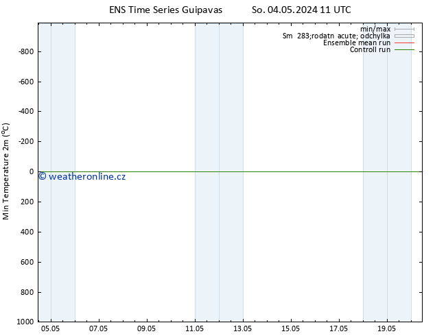 Nejnižší teplota (2m) GEFS TS So 04.05.2024 11 UTC