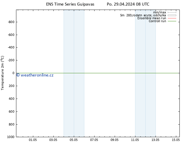Temperature (2m) GEFS TS Po 29.04.2024 08 UTC