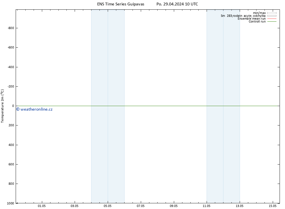 Temperature (2m) GEFS TS Po 29.04.2024 10 UTC