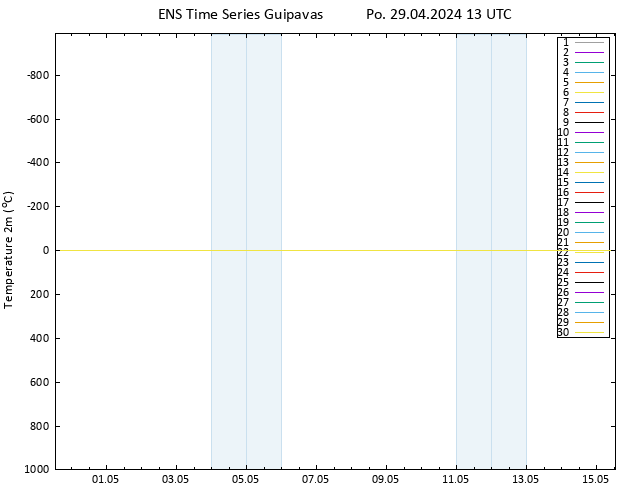 Temperature (2m) GEFS TS Po 29.04.2024 13 UTC