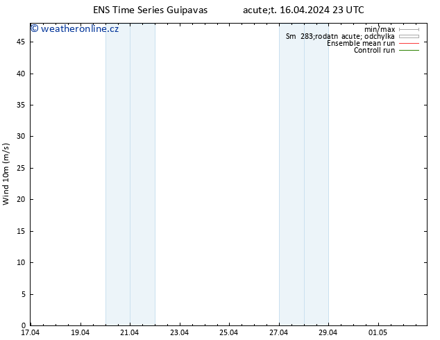 Surface wind GEFS TS Út 16.04.2024 23 UTC