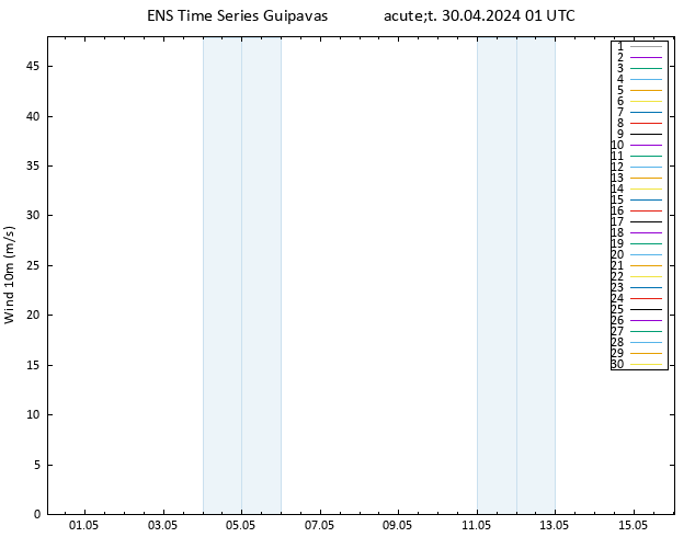 Surface wind GEFS TS Út 30.04.2024 01 UTC