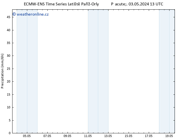 Srážky ALL TS Pá 03.05.2024 19 UTC