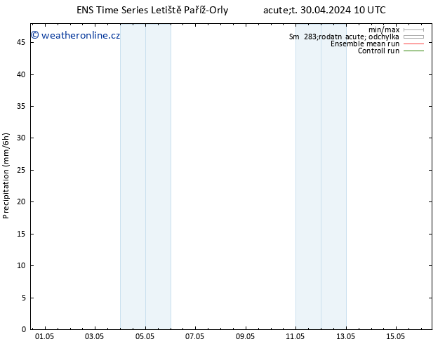 Srážky GEFS TS Út 30.04.2024 16 UTC