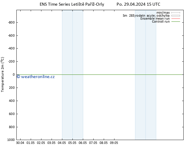 Temperature (2m) GEFS TS Po 29.04.2024 15 UTC